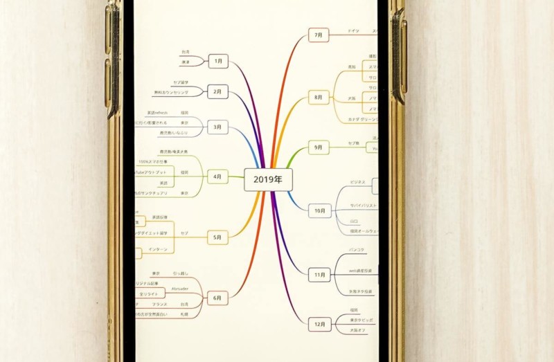 効果なし マインドマップは役に立たないのか 目的を持って無料アプリを使えば5分で仕事副業アイディアになる